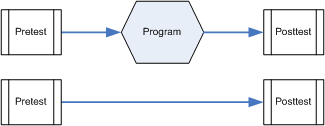 evaldesign prepostcomparison